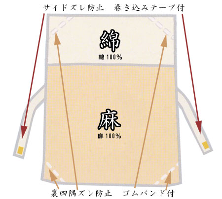 麻と綿シーツの特長