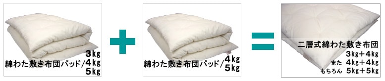 綿わた敷き布団パッド＆二層ベース | 京都 眠むの木
